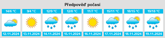 Weather outlook for the place Little Silver na WeatherSunshine.com