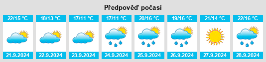 Weather outlook for the place Singac na WeatherSunshine.com