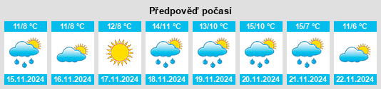 Weather outlook for the place Wanamassa na WeatherSunshine.com