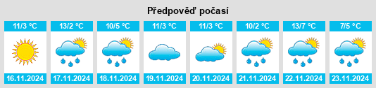 Weather outlook for the place Angola on the Lake na WeatherSunshine.com