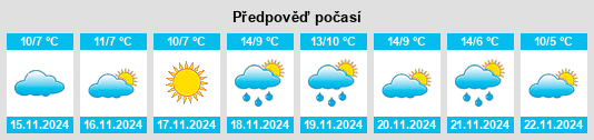 Weather outlook for the place Aquebogue na WeatherSunshine.com