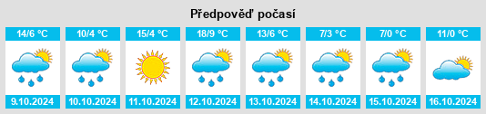 Weather outlook for the place Blasdell na WeatherSunshine.com