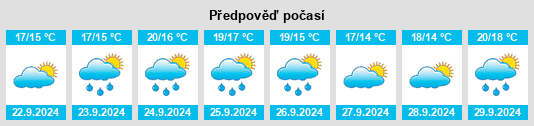 Weather outlook for the place Bohemia na WeatherSunshine.com