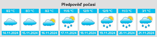 Weather outlook for the place Calcium na WeatherSunshine.com