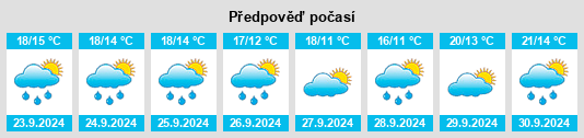 Weather outlook for the place Castile na WeatherSunshine.com