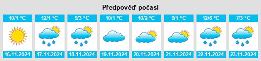 Weather outlook for the place Cattaraugus na WeatherSunshine.com