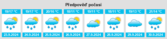 Weather outlook for the place Celoron na WeatherSunshine.com