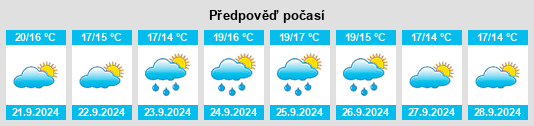 Weather outlook for the place Centereach na WeatherSunshine.com