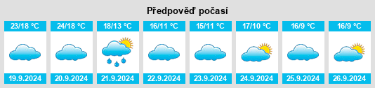 Weather outlook for the place Collabar na WeatherSunshine.com