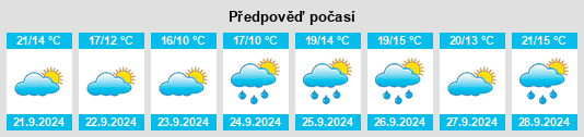 Weather outlook for the place Crompond na WeatherSunshine.com