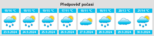 Weather outlook for the place Delevan na WeatherSunshine.com