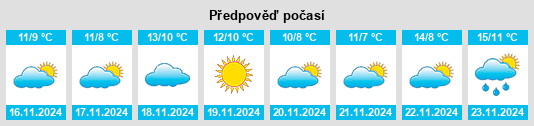 Weather outlook for the place Ditch Plains na WeatherSunshine.com