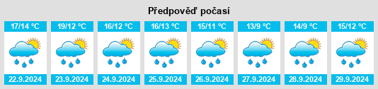 Weather outlook for the place Dolgeville na WeatherSunshine.com