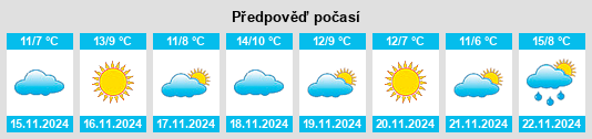 Weather outlook for the place East Garden City na WeatherSunshine.com