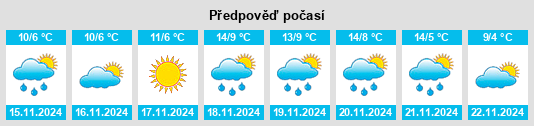 Weather outlook for the place East Norwich na WeatherSunshine.com