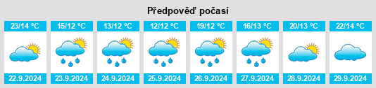 Weather outlook for the place Fonda na WeatherSunshine.com