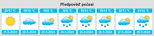 Weather outlook for the place Glasco na WeatherSunshine.com