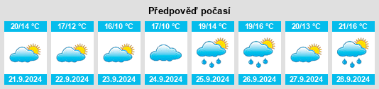 Weather outlook for the place Goldens Bridge na WeatherSunshine.com