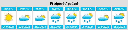 Weather outlook for the place Kiryas Joel na WeatherSunshine.com