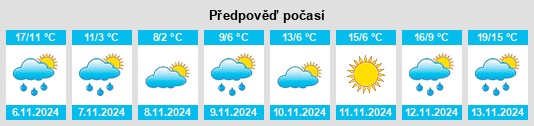 Weather outlook for the place Massena Center na WeatherSunshine.com