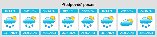 Weather outlook for the place Mattydale na WeatherSunshine.com