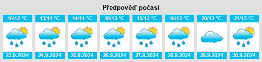 Weather outlook for the place McGraw na WeatherSunshine.com