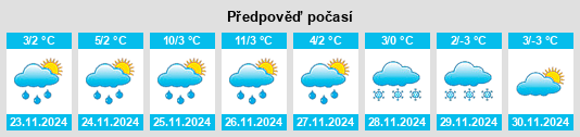 Weather outlook for the place Nassau na WeatherSunshine.com