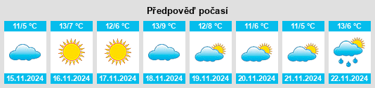 Weather outlook for the place New City na WeatherSunshine.com