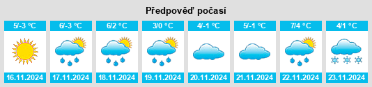 Weather outlook for the place North Elba na WeatherSunshine.com