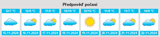 Weather outlook for the place North Sea na WeatherSunshine.com