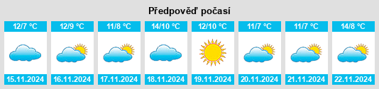 Weather outlook for the place Noyack na WeatherSunshine.com