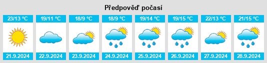 Weather outlook for the place Port Ewen na WeatherSunshine.com