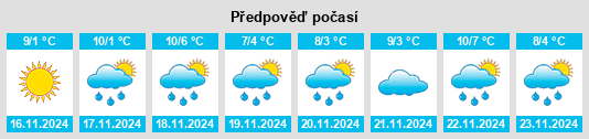 Weather outlook for the place Port Henry na WeatherSunshine.com