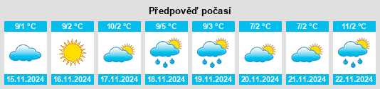 Weather outlook for the place Sages Crossing na WeatherSunshine.com