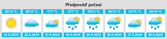 Weather outlook for the place Shokan na WeatherSunshine.com