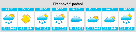 Weather outlook for the place Saint Bonaventure na WeatherSunshine.com