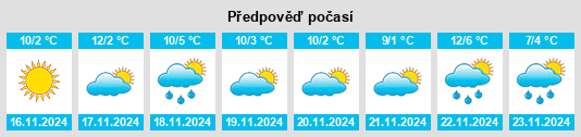 Weather outlook for the place Town Line na WeatherSunshine.com