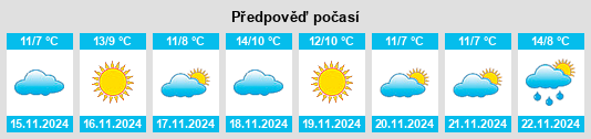 Weather outlook for the place Village of the Branch na WeatherSunshine.com