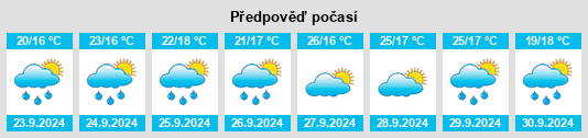 Weather outlook for the place Amoy na WeatherSunshine.com