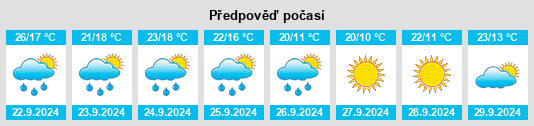 Weather outlook for the place Botkins na WeatherSunshine.com