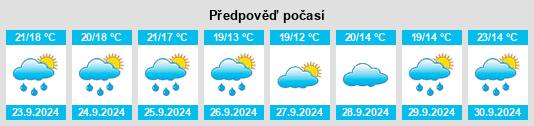 Weather outlook for the place Bulah na WeatherSunshine.com