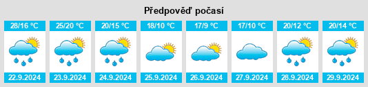 Weather outlook for the place Kalida na WeatherSunshine.com