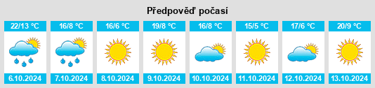 Weather outlook for the place Lock Port na WeatherSunshine.com