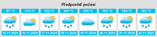 Weather outlook for the place Masury na WeatherSunshine.com