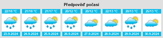 Weather outlook for the place Morgandale na WeatherSunshine.com