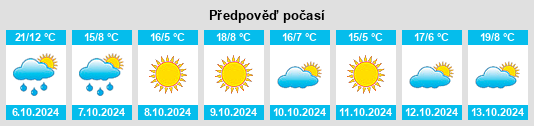 Weather outlook for the place Pioneer na WeatherSunshine.com