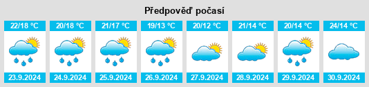 Weather outlook for the place Roaming Shores na WeatherSunshine.com