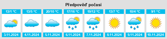 Weather outlook for the place Avis na WeatherSunshine.com