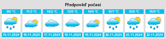 Weather outlook for the place Baidland na WeatherSunshine.com