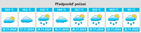 Weather outlook for the place Cheswick na WeatherSunshine.com